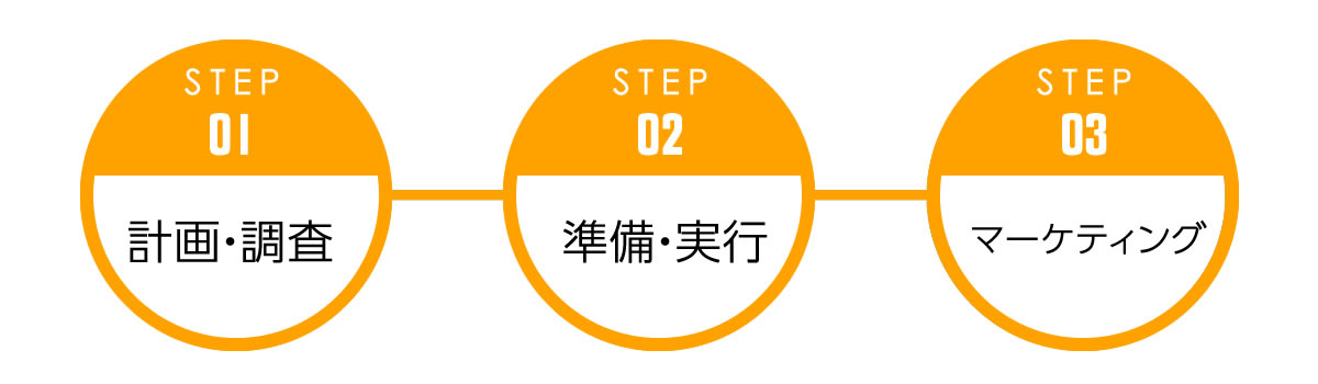 準備中