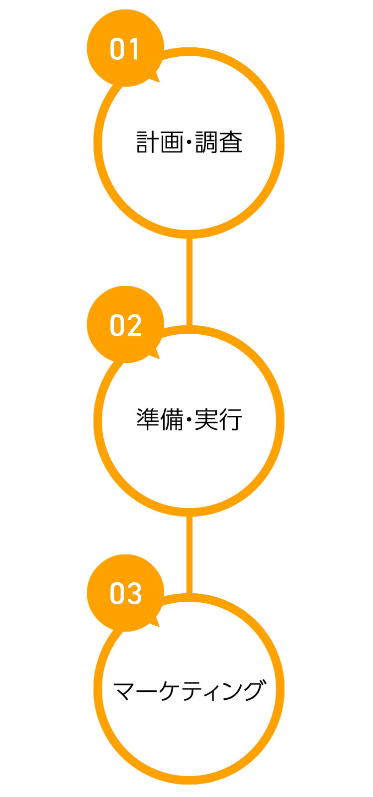 準備中