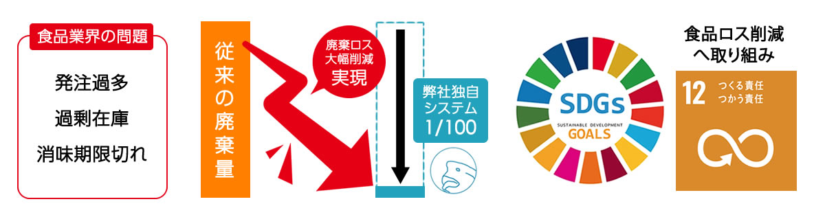 準備中